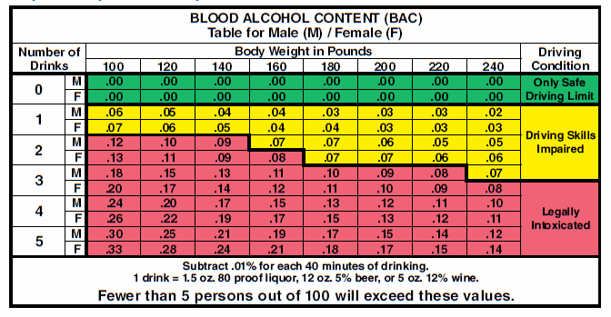 Florida Dui Penalties Chart