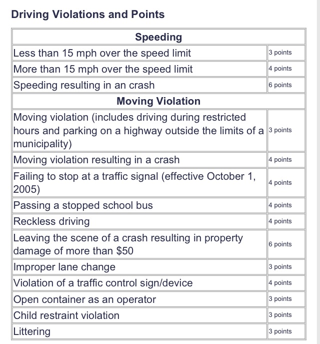 points chart